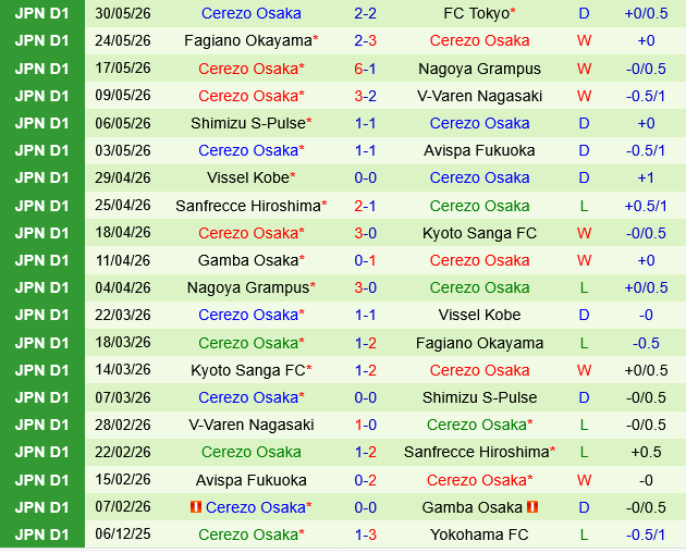 FC Tokyo vs Cerezo Osaka