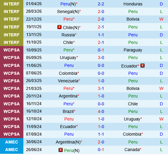 Haiti vs Peru