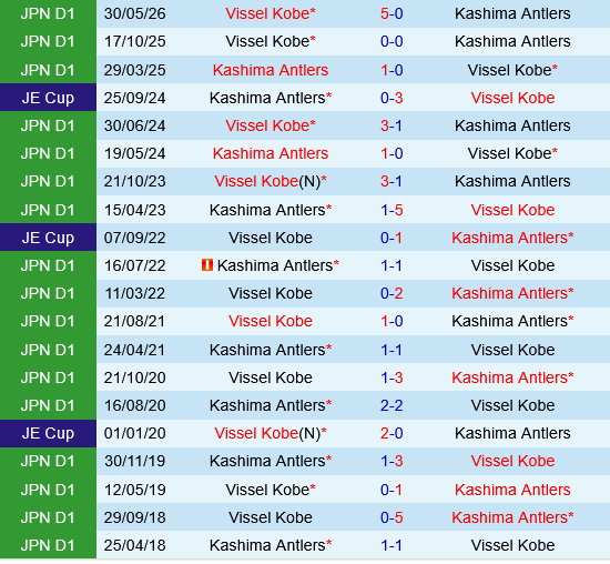 Kashima Antlers vs Vissel Kobe