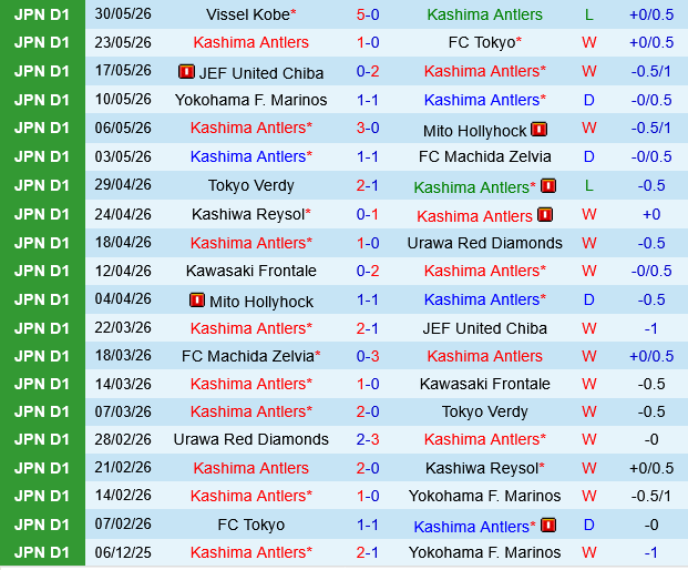Kashima Antlers vs Vissel Kobe