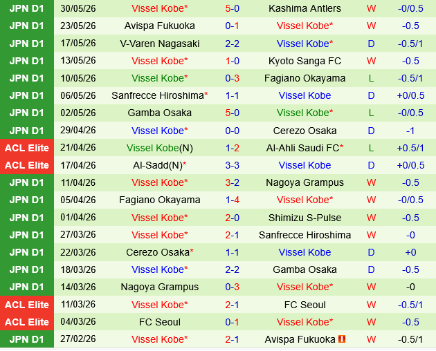 Kashima Antlers vs Vissel Kobe