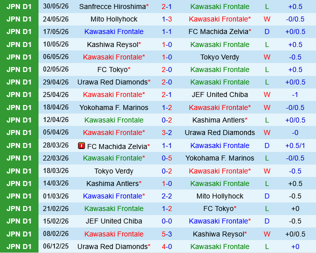 Kawasaki Frontale vs Sanfrecce Hiroshima