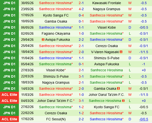 Kawasaki Frontale vs Sanfrecce Hiroshima