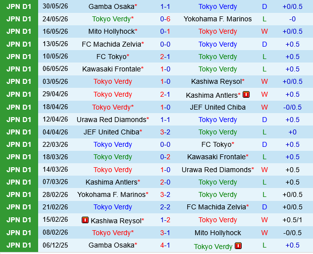 Tokyo Verdy vs Gamba Osaka