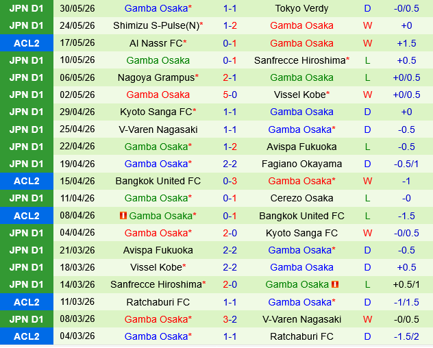 Tokyo Verdy vs Gamba Osaka