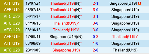 U19 Singapore vs U19 Thai Lan