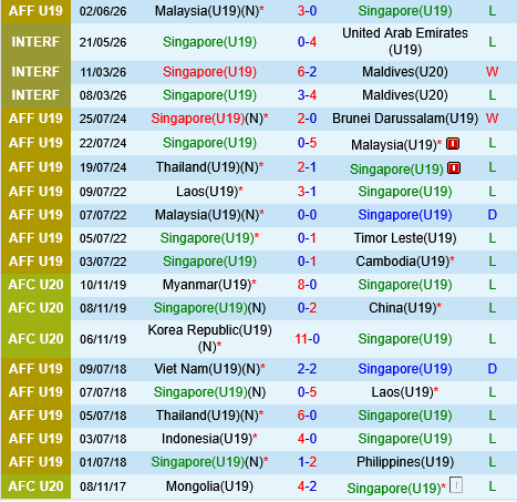 U19 Singapore vs U19 Thai Lan