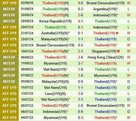 U19 Singapore vs U19 Thai Lan