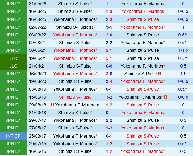 Yokohama Marinos vs Shimizu S-Pulse