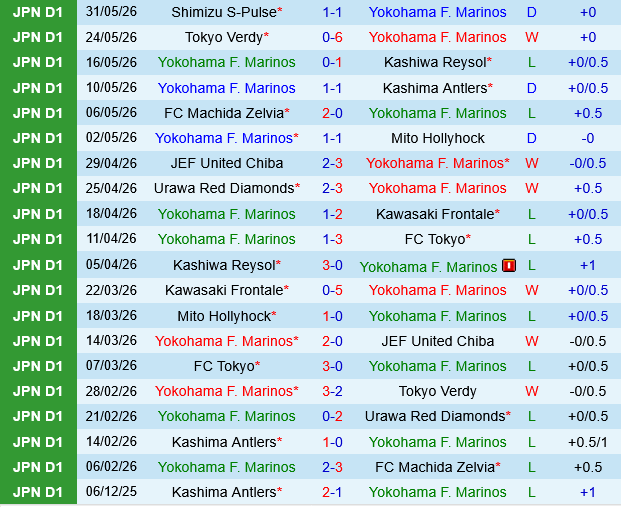 Yokohama Marinos vs Shimizu S-Pulse