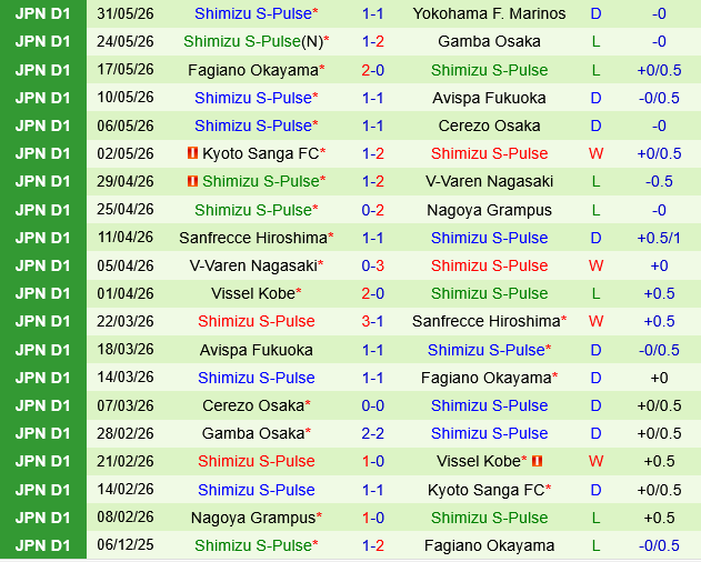 Yokohama Marinos vs Shimizu S-Pulse