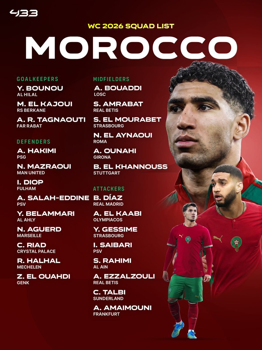 Nhận định ĐT Morocco bảng C VCK World Cup 2026 Tiếp nối kỳ tích 4