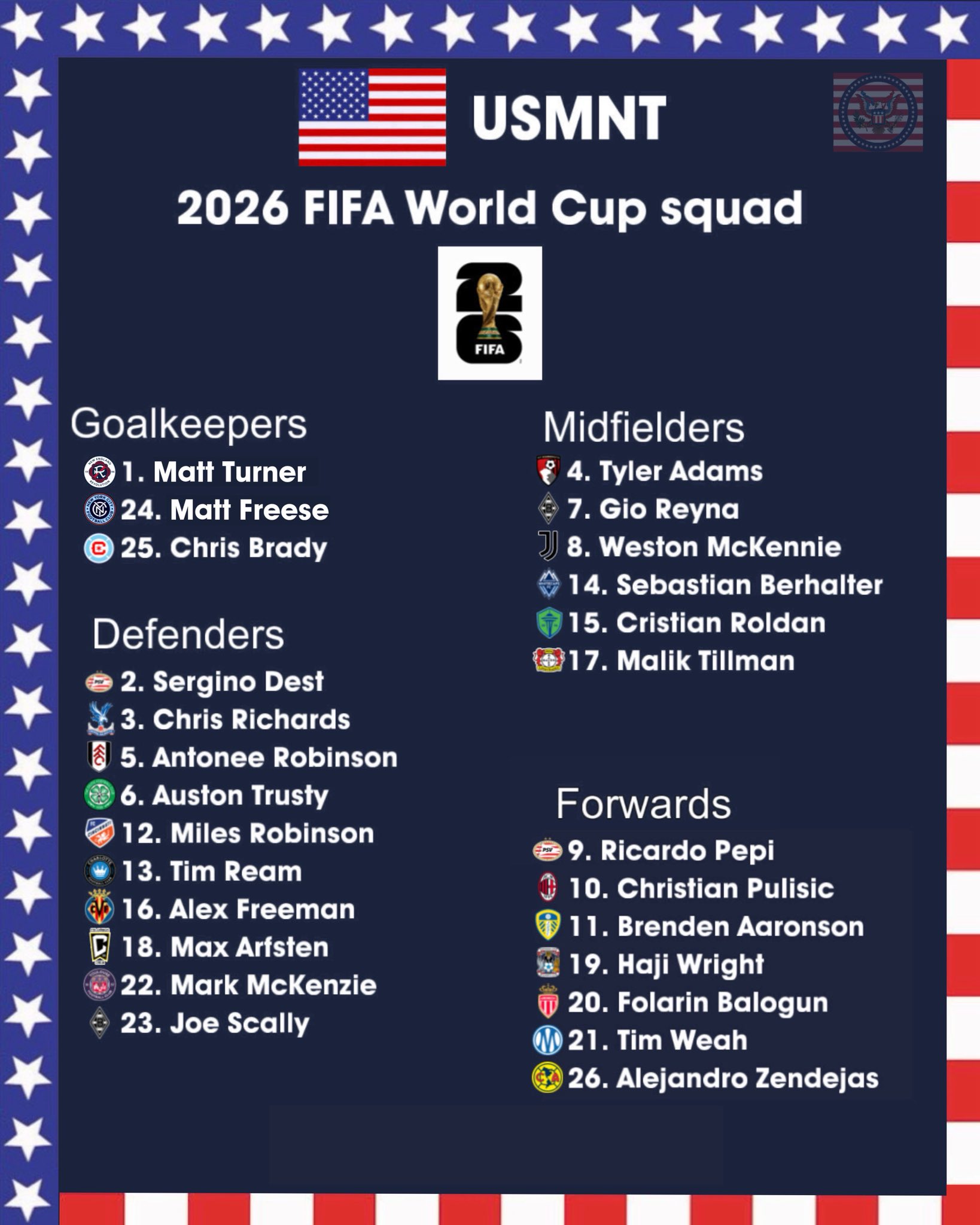 Nhận định ĐT Mỹ bảng D VCK World Cup 2026 Bước ngoặt lịch sử 4