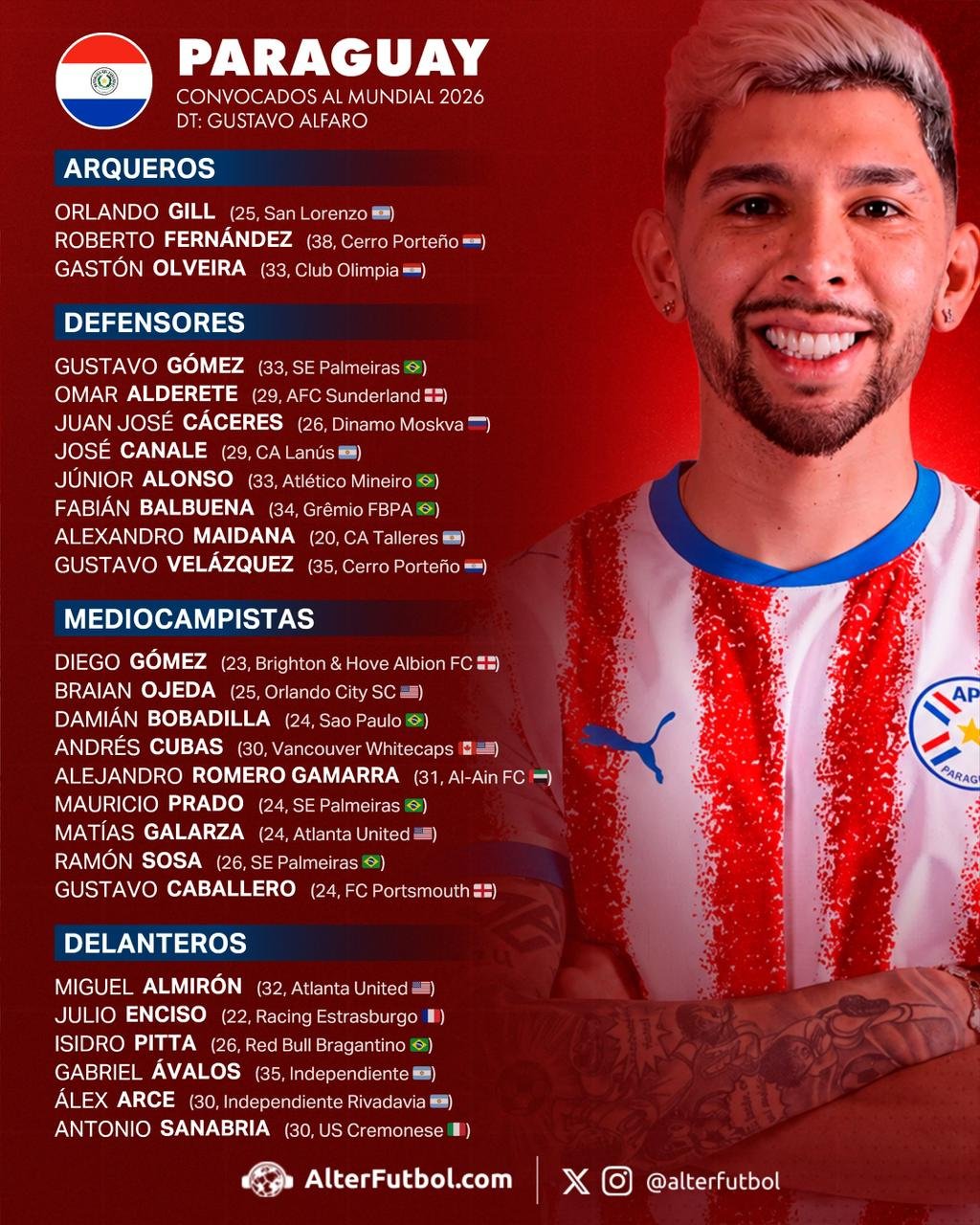 Nhận định ĐT Paraguay bảng D VCK World Cup 2026 Nghệ thuật hắc ám 4