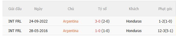 Nhận định Argentina vs Honduras (7h00 ngày 76, Giao hữu quốc tế) 5