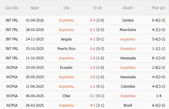 Nhận định Argentina vs Honduras (7h00 ngày 76, Giao hữu quốc tế) 3