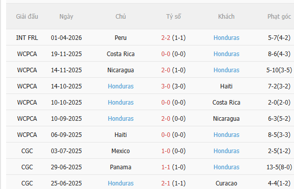 Nhận định Argentina vs Honduras (7h00 ngày 76, Giao hữu quốc tế) 4