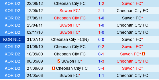 Cheonan vs Suwon FC