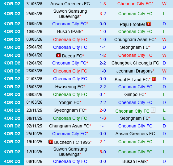 Cheonan vs Suwon FC