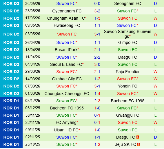 Cheonan vs Suwon FC