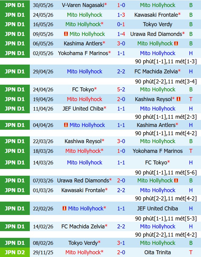 Nhận định Mito Hollyhock vs V-Varen Nagasaki 13h00 ngày 66 (VĐQG Nhật Bản 2026) 2