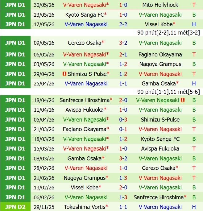 Nhận định Mito Hollyhock vs V-Varen Nagasaki 13h00 ngày 66 (VĐQG Nhật Bản 2026) 3