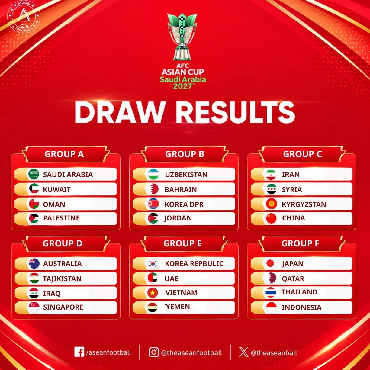 Xác định đối thủ cuối cùng của tuyển Việt Nam tại Asian Cup 2027 1