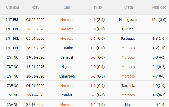 Nhận định Morocco vs Na Uy (2h00 ngày 86, Giao hữu quốc tế) 3