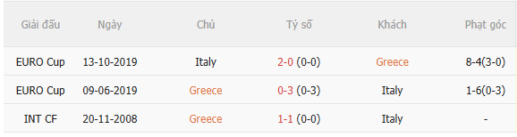 Nhận định Hy Lạp vs Italia (2h00 ngày 86, Giao hữu quốc tế) 5