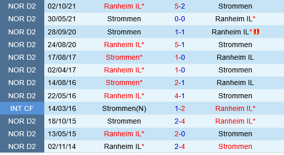 Ranheim vs Strommen