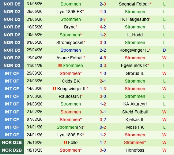 Ranheim vs Strommen
