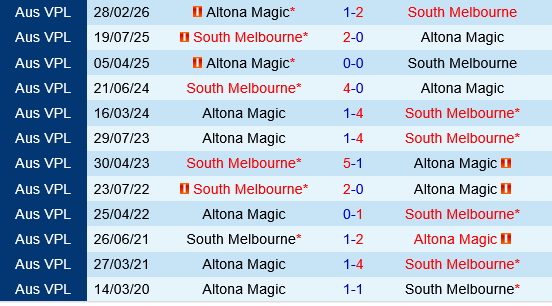 South Melbourne vs Altona Magic
