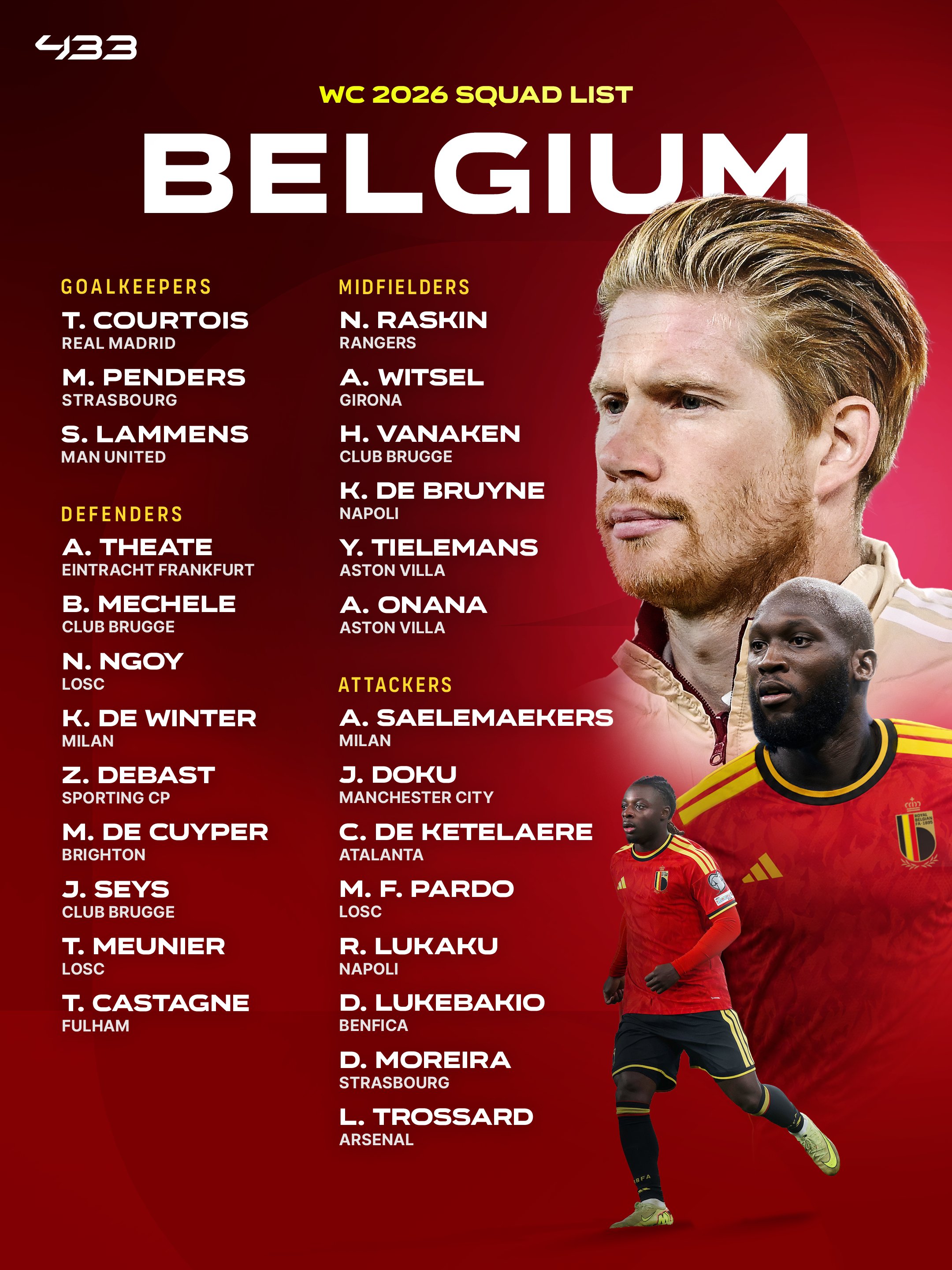 Nhận định ĐT Bỉ bảng G VCK World Cup 2026 Thế hệ mới của Quỷ đỏ 4 Nhận định ĐT Bỉ bảng G VCK World Cup 2026 Thế hệ mới của Quỷ đỏ 4