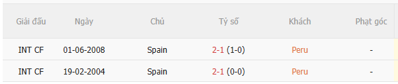 Nhận định Peru vs Tây Ban Nha (9h00 ngày 96, Giao hữu quốc tế) 5