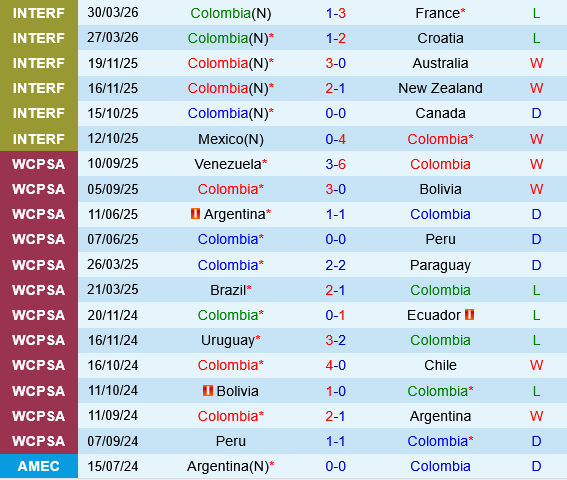 Colombia vs Jordan