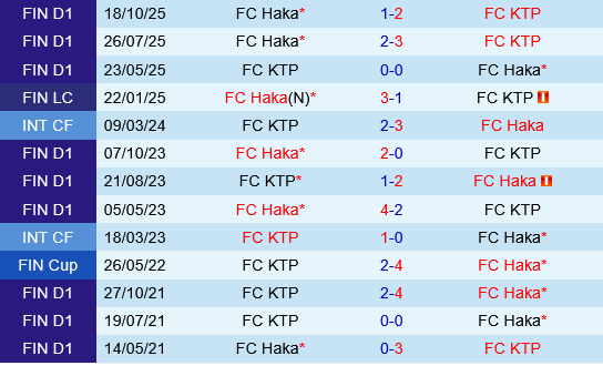 KTP vs Haka