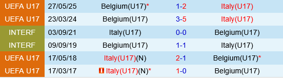 U17 Bi vs U17 Italia