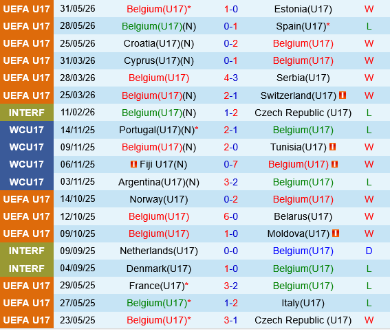 U17 Bi vs U17 Italia