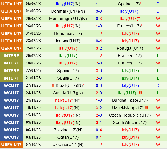 U17 Bi vs U17 Italia