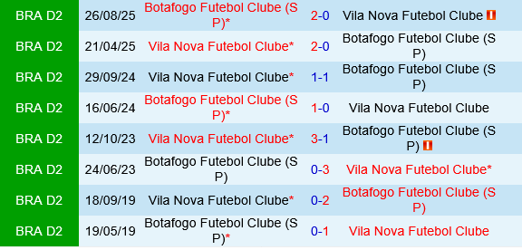 Vila Nova vs Botafogo SP