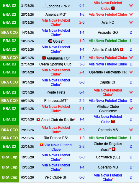 Vila Nova vs Botafogo SP