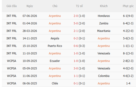 Nhận định Argentina vs Iceland (8h00 ngày 106, Giao hữu quốc tế) 3