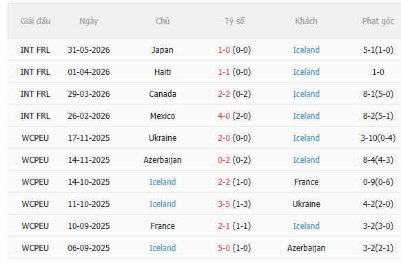 Nhận định Argentina vs Iceland (8h00 ngày 106, Giao hữu quốc tế) 4