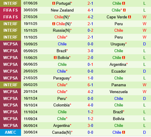 CHDC Congo vs Chile CHDC Congo vs Chile