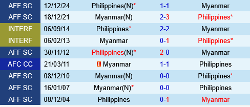 Philippines vs Myanmar