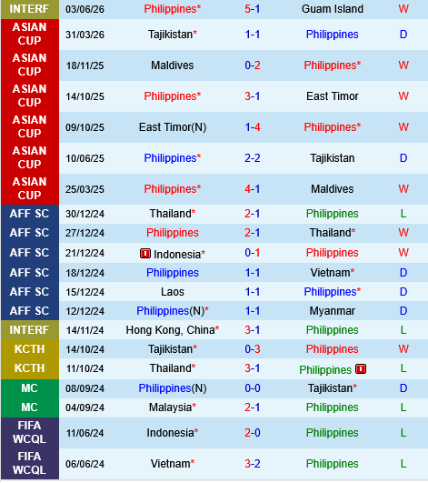Philippines vs Myanmar