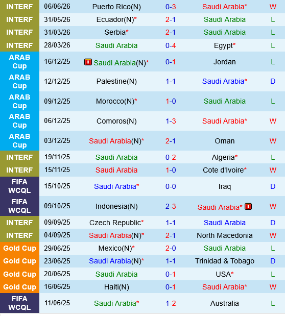 nhan dinh bong da du doan Saudi Arabia vs Senegal giao huu quoc te hom nay hinh anh 1