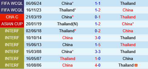 Trung Quoc vs Thai Lan