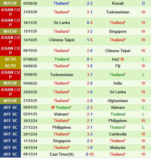 Trung Quoc vs Thai Lan