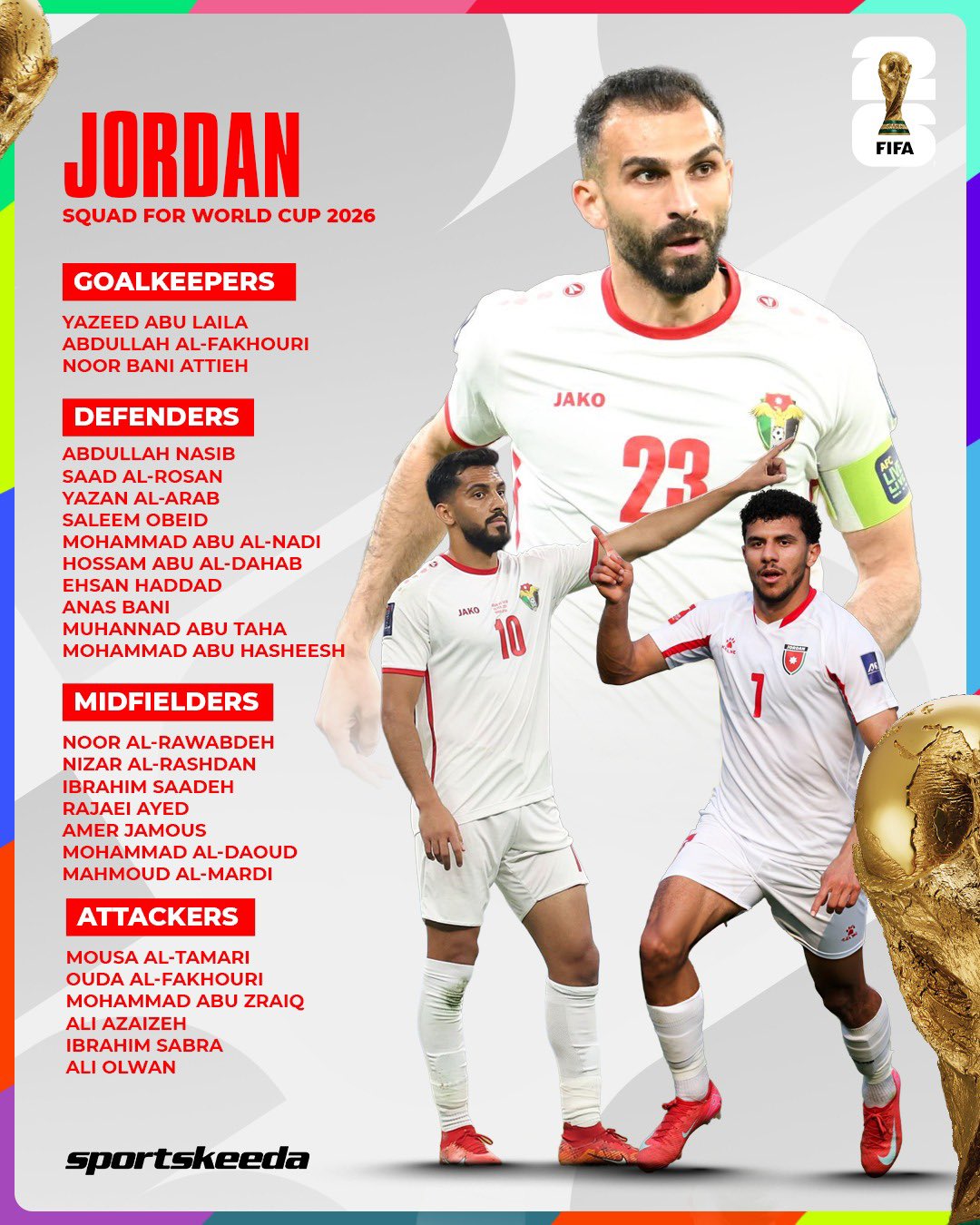 Nhận định ĐT Jordan bảng J VCK World Cup 2026 Ghi dấu lịch sử 4